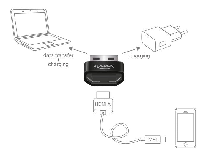 Delock Adaptador Hdmi A Usb Negro