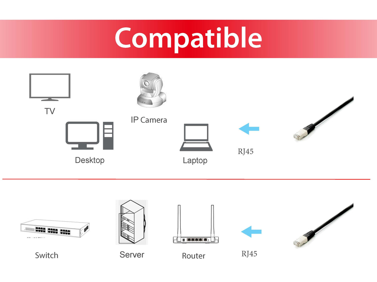 EAN 4015867228531 - Equip 645693 cable de red Negro 0,25 m Cat6a S/FTP (S-STP) imagen 3