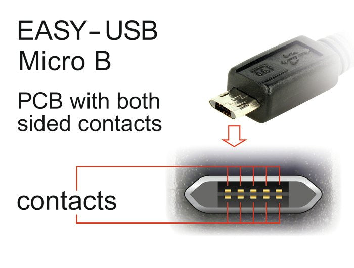 Delock 85165 Cable Usb 1 M Usb 2.0 Usb A Micro-Usb B Negro Negro, 1 M, Usb A, Micro-Usb B, Usb 2.0, Negro
