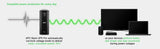 EAN 0731304286875 - APC Back-UPS Pro sistema de alimentación ininterrumpida (UPS) Línea interactiva 1,5 kVA 865 W 6 salidas A imagen 10