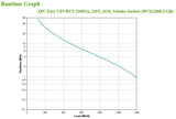 Apc Easy Ups Bvx2200li-Gr 2200va 4 Conexiones De Salida, Línea Interactiva