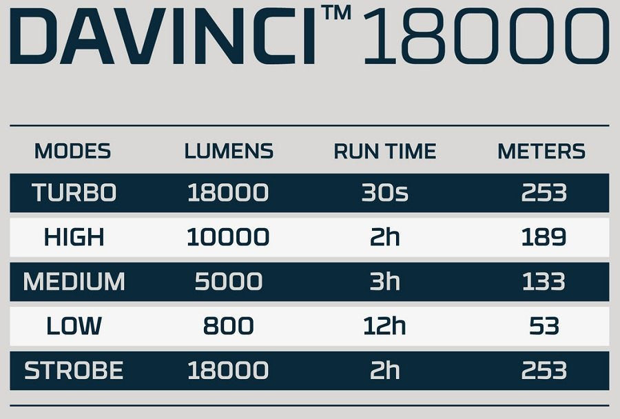 Linterna Davinci 18000. Recargable. Nebo