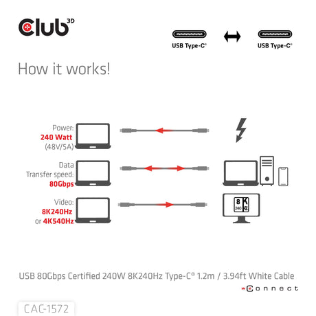 EAN 8719214473273 - CLUB3D CAC-1572 cable USB USB4 Gen 2x2 1,2 m USB C Blanco imagen 5