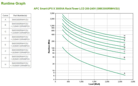 EAN 0731304268529 - APC Smart-UPS sistema de alimentación ininterrumpida (UPS) Línea interactiva 3 kVA 2700 W 9 salidas AC imagen 5