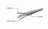 Cable De Red Cat5e Utp , Black, 7.5 M