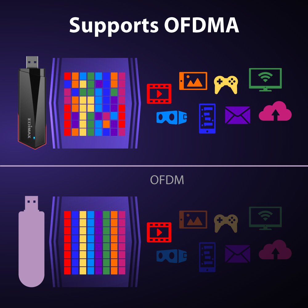 EAN 4717964704665 - Edimax EW-7822UMX adaptador y tarjeta de red WLAN 1201 Mbit/s imagen 6