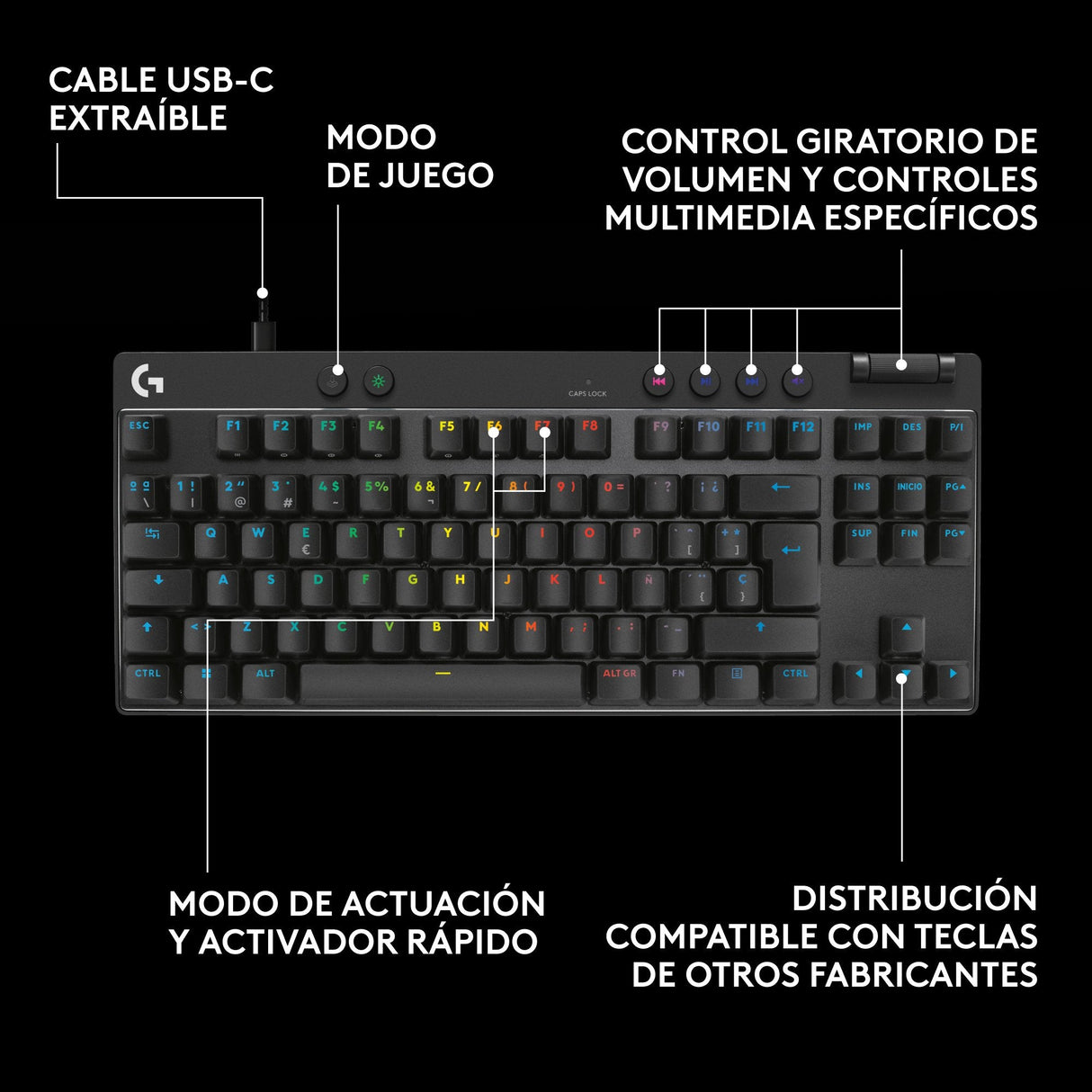Logitech G Pro X Tkl Rapid Black