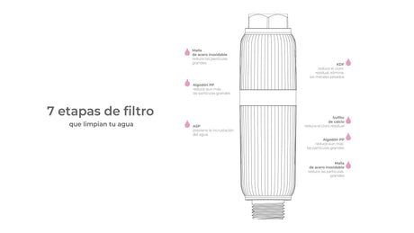 EAN 8437028106155 - Aquabeba FILTRO DUCHA AQUAFILTER GOLD Sistema de filtración de agua conectado directamente al grifo Oro imagen 12