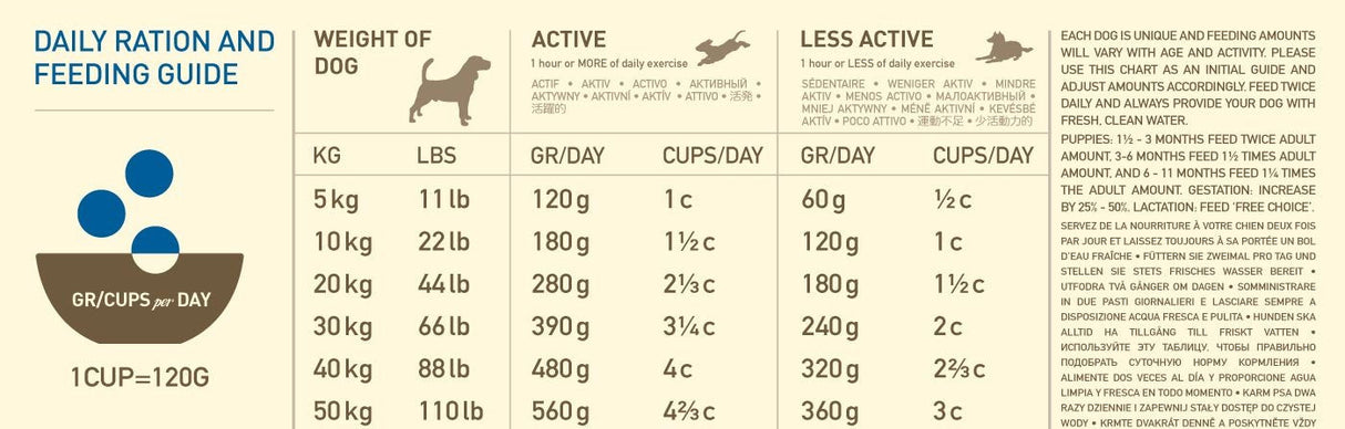 EAN 64992525118 - Acana Dog TF Heritage Adult 11,4 kg Adulto Pollo imagen 4