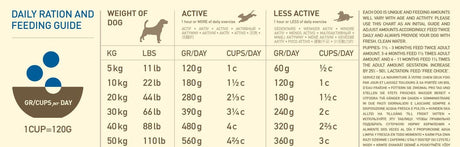 EAN 64992525118 - Acana Dog TF Heritage Adult 11,4 kg Adulto Pollo imagen 4