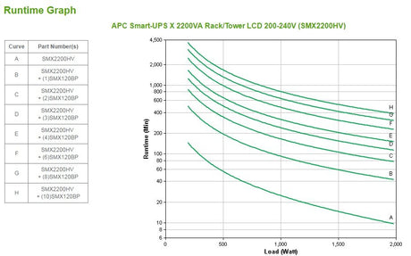 EAN 0731304292609 - APC Smart-UPS sistema de alimentación ininterrumpida (UPS) Línea interactiva 2,2 kVA 1980 W 10 salidas AC imagen 5