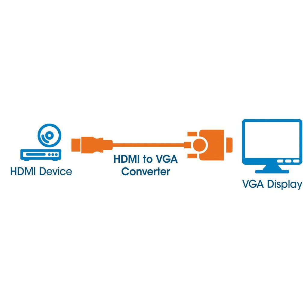 Convertidor Hdmi A Vga Manhattan, 1080p, 30 Cm, Macho A Hembra,