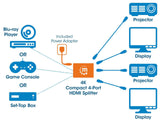 EAN 0766623207706 - Manhattan 207706 divisor de video HDMI 4x HDMI imagen 9