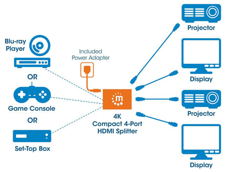 EAN 0766623207706 - Manhattan 207706 divisor de video HDMI 4x HDMI imagen 9
