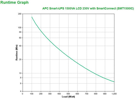 EAN 0731304332992 - APC SMT1500IC sistema de alimentación ininterrumpida (UPS) Línea interactiva 1,5 kVA 1000 W 8 salidas AC imagen 3