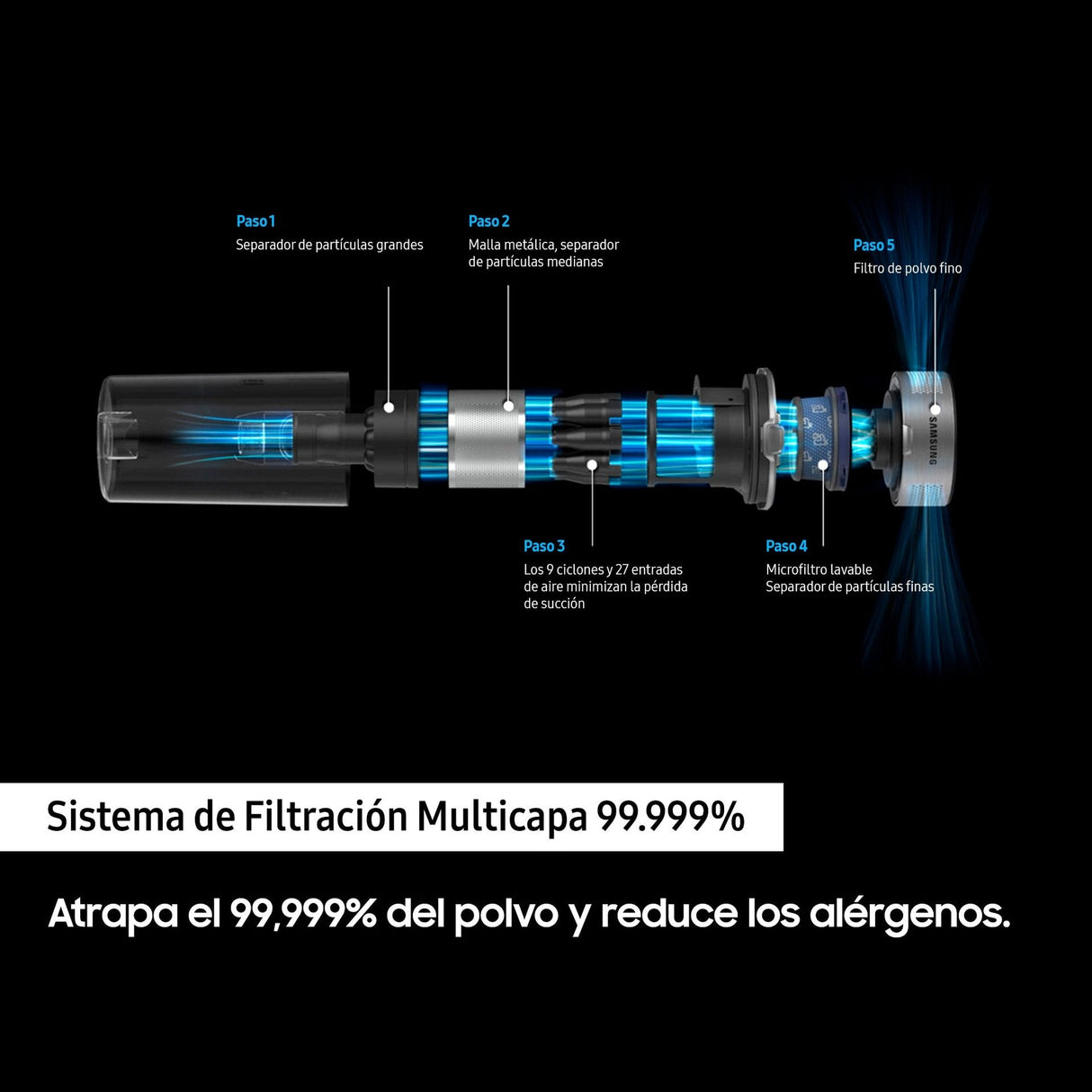 Aspirador Samsung Vertical Jet 75e Pet