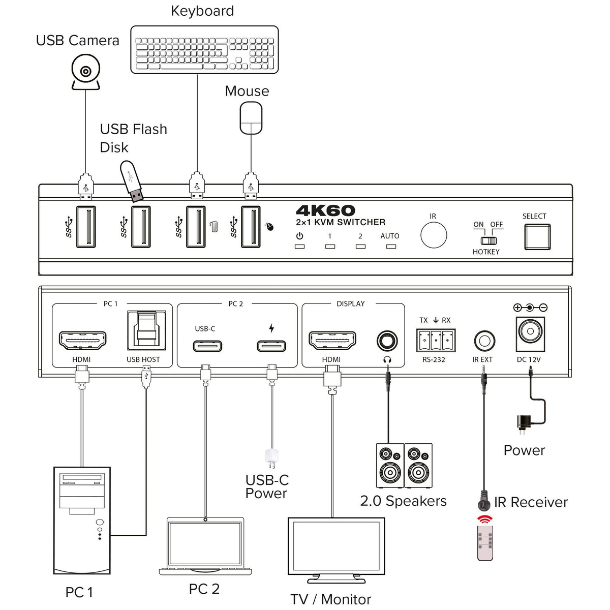 Inline Kvm Switch, 2x1 ,Hdmi & Usb-C 4k/60hz, Usb 3.2 Hub