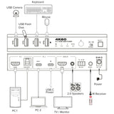 Inline Kvm Switch, 2x1 ,Hdmi & Usb-C 4k/60hz, Usb 3.2 Hub