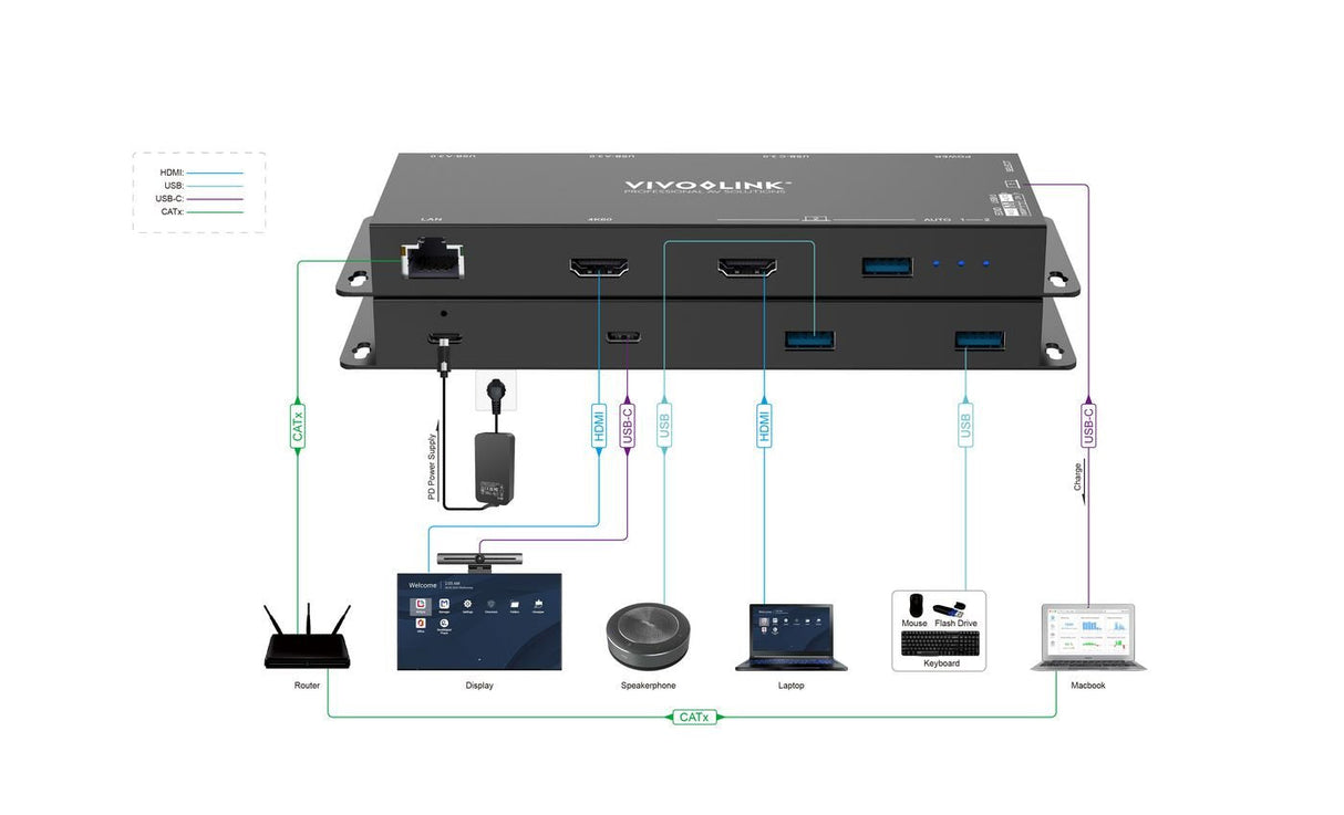 Usb-C + Hdmi Hub For Meeting  Rooms