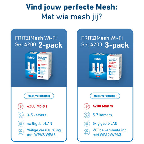 EAN 4023125031090 - Mesh Set 20003109 sistema Wi-Fi Mesh (Wi-Fi en malla) Doble banda (2,4 GHz / 5 GHz) Wi-Fi 6E (802.11ax) R imagen 11
