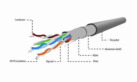 EAN 8716309016490 - Gembird 305m Cat5e FTP cable de red Gris F/UTP (FTP) imagen 5