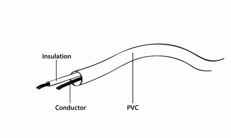 EAN 8716309029209 - Gembird CCV-515 cable coaxial 1,8 m Negro imagen 4