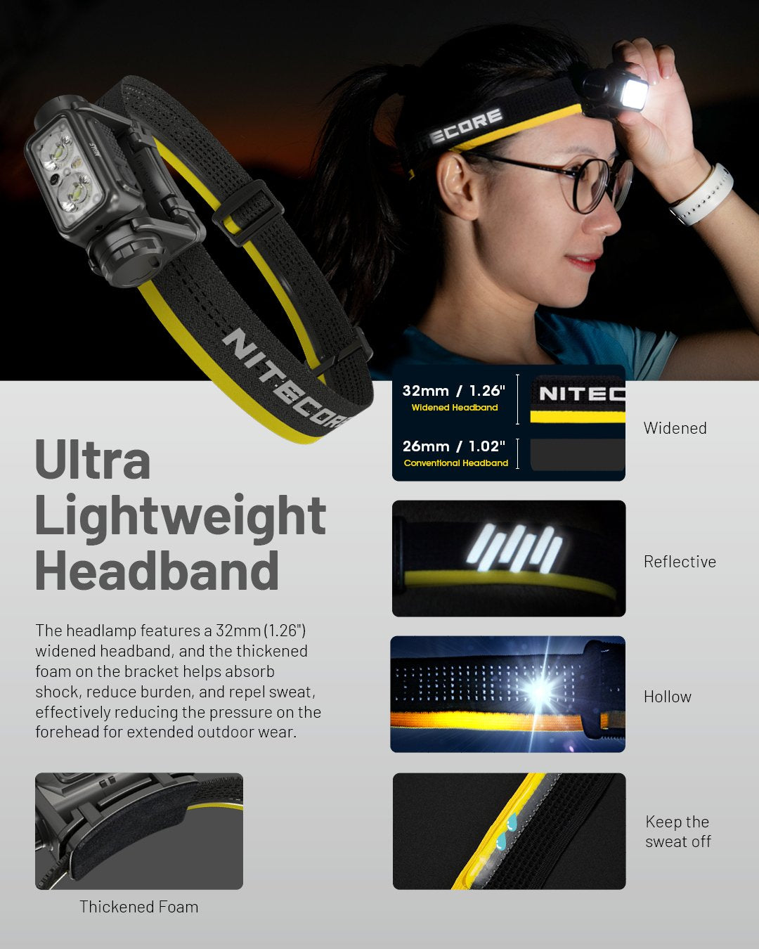Headlamp Nu Series 1700 Lumens/Nu45 Nitecore
