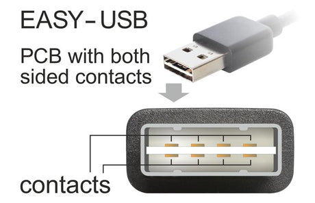 EAN 4043619833658 - DeLOCK 5m USB 2.0 A - mini USB m/m cable USB USB A Mini-USB A Negro imagen 3