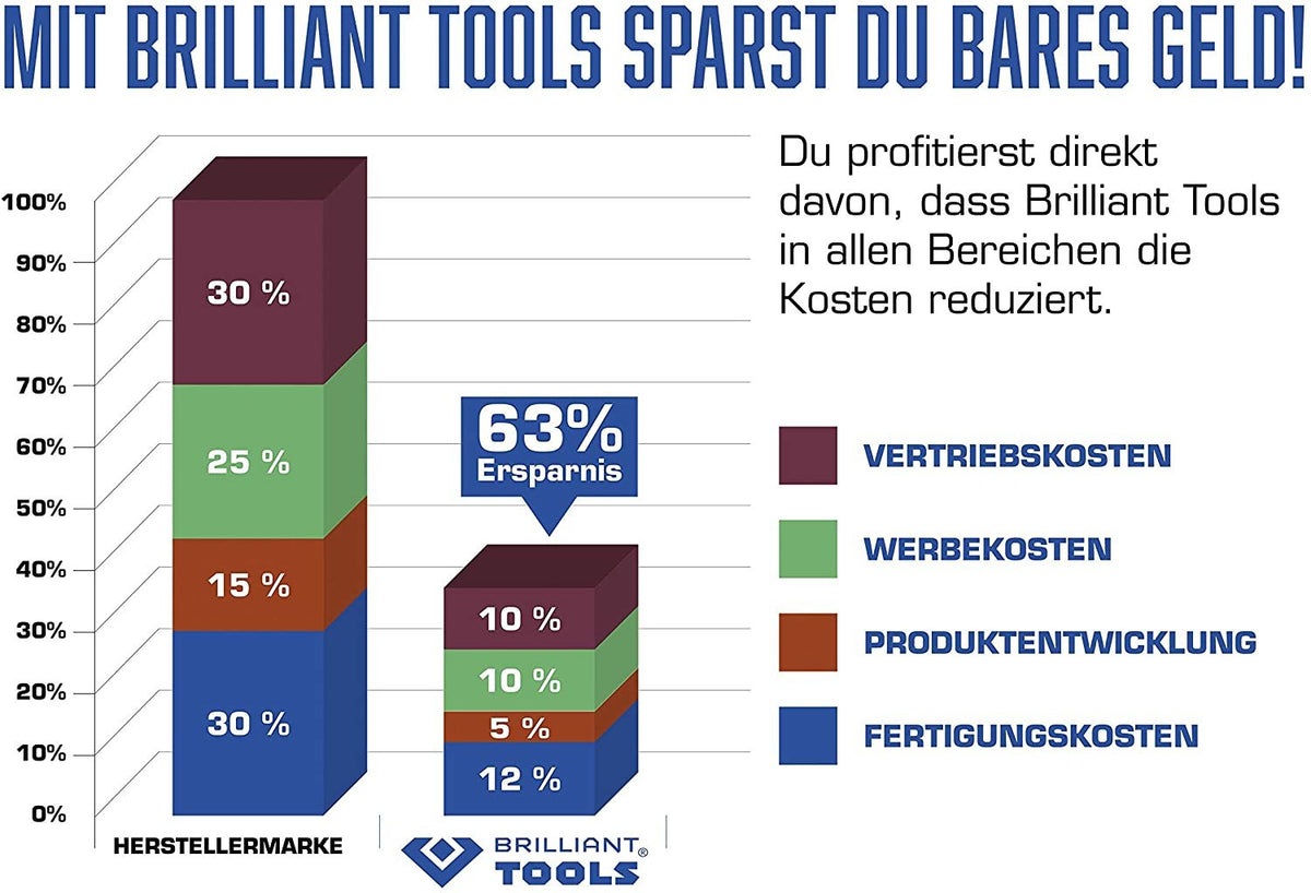 Brilliant Tools Felgenschloss-Sortiment Para Vw
