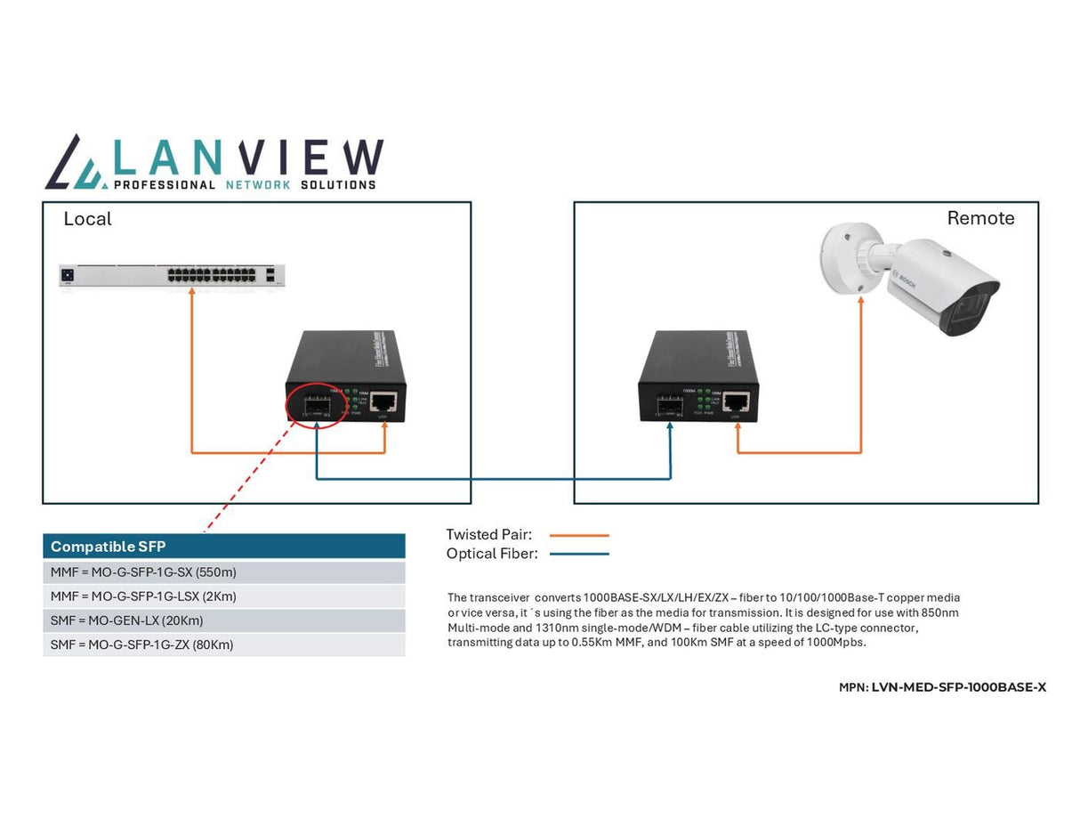 10/100/1000base-T Rj45 To  1000base-X Sfp Unmanaged