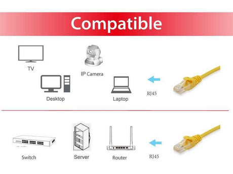 EAN 4015867172773 - Equip 625463 cable de red Amarillo 0,25 m Cat6 U/UTP (UTP) imagen 3