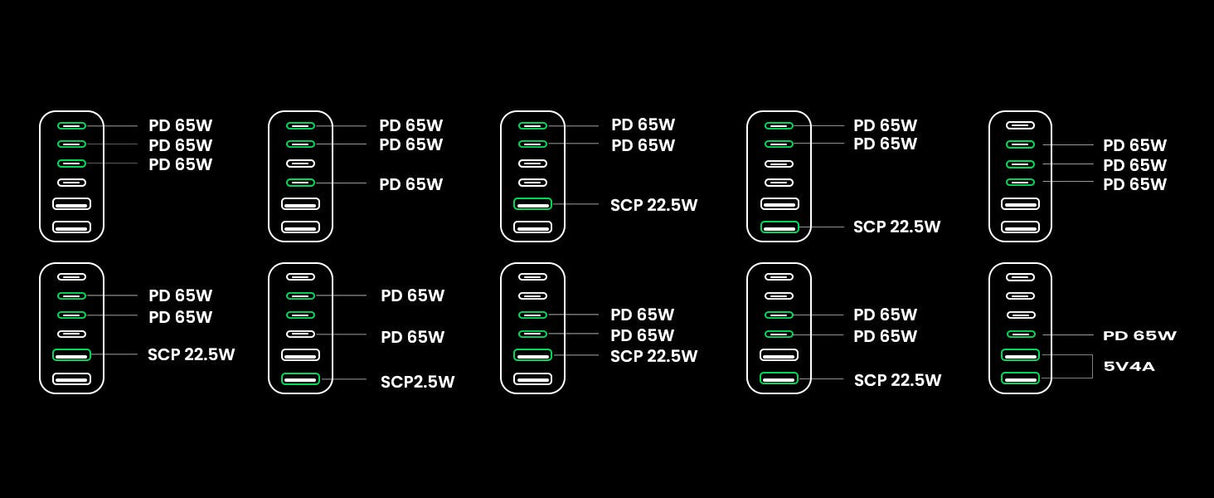 Ugreen 2usb-A+4usb-C 200w Desktop Fast Charger