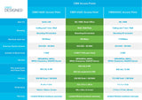 EAN 0889728279628 - Cisco CBW140AC 867 Mbit/s Blanco Energía sobre Ethernet (PoE) imagen 7