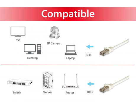EAN 4015867205877 - Equip 605715 cable de red Blanco 7,5 m Cat6a S/FTP (S-STP) imagen 5