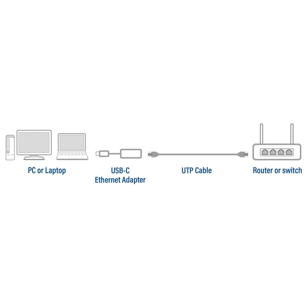 Adaptador Act Connectivity Usb C A Rj45 Ethernet 2.5gb