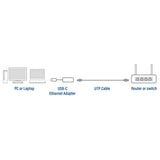Adaptador Act Connectivity Usb C A Rj45 Ethernet 2.5gb