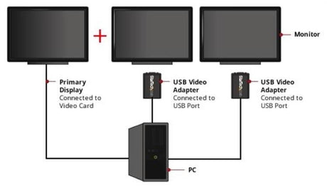 EAN 0065030835619 - StarTech.com USB2VGAE2 Adaptador gráfico USB 1600 x 1200 Pixeles Negro imagen 4
