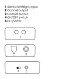 Connect Ad12