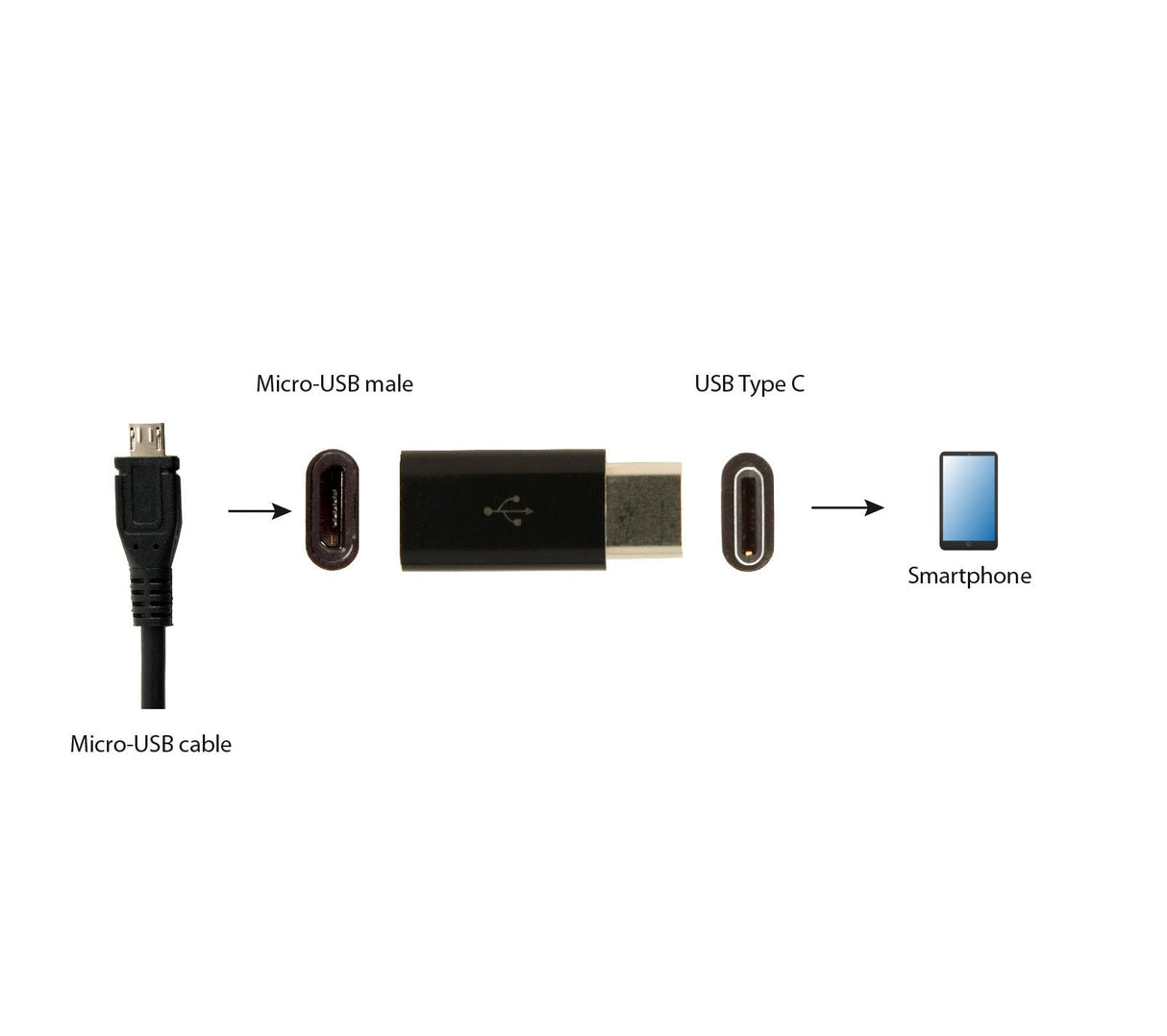 Gembird Adaptador  Usb-Tipo C A Micro-Usb M/H Negro  A-Usb2-Cmmf-01