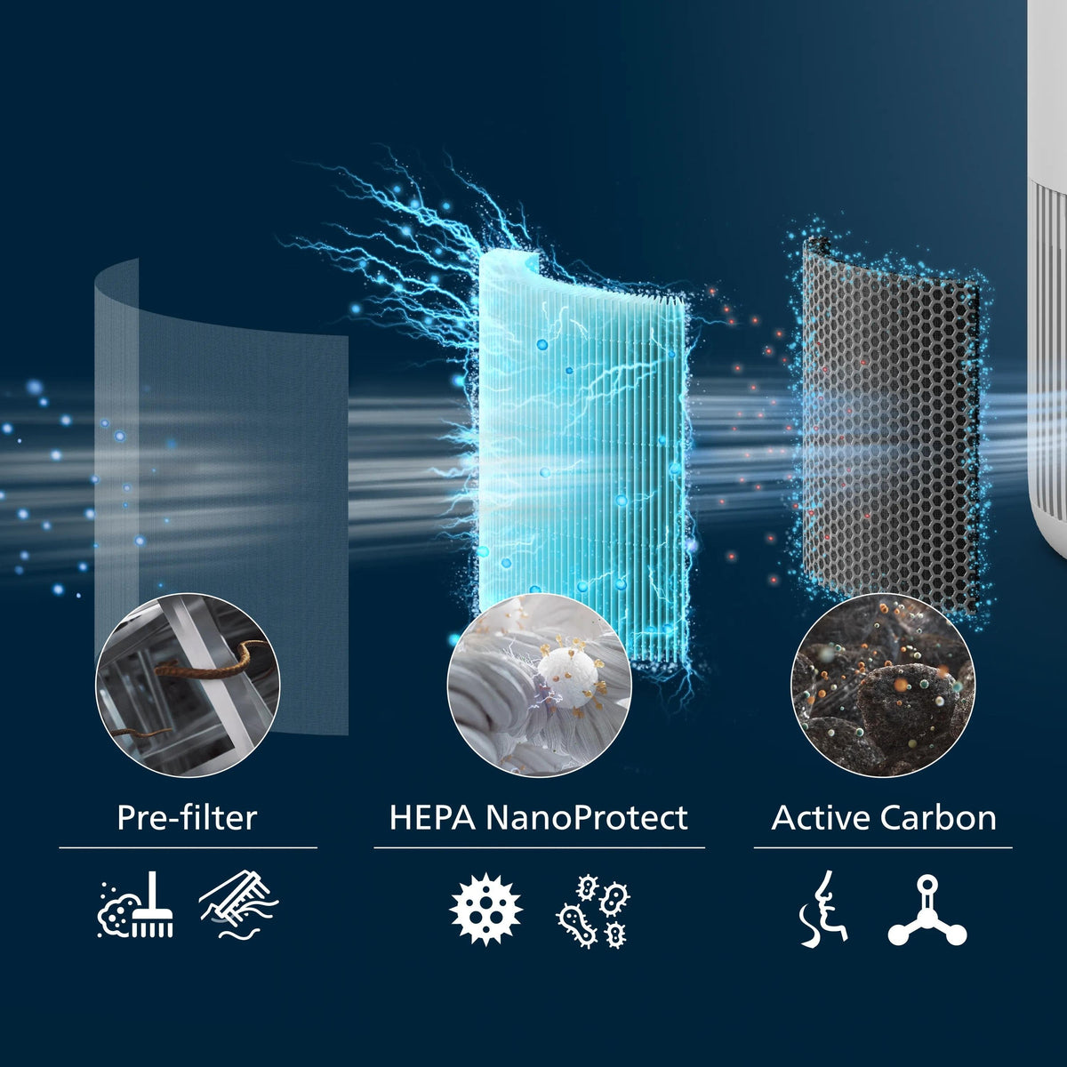 Air Purifier Filter/Nanoprotect Fy0910/30 Philips