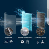 Air Purifier Filter/Nanoprotect Fy0910/30 Philips