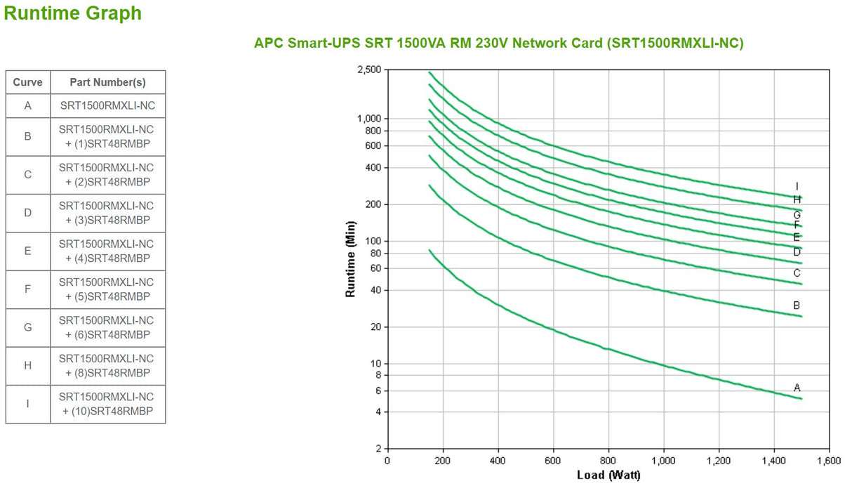 EAN 0731304340294 - APC SRT1500RMXLI-NC sistema de alimentación ininterrumpida (UPS) Doble conversión (en línea) 1,5 kVA 1500 imagen 3