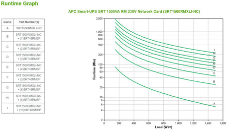 EAN 0731304340294 - APC SRT1500RMXLI-NC sistema de alimentación ininterrumpida (UPS) Doble conversión (en línea) 1,5 kVA 1500 imagen 3