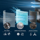 Philips Pureprotect 3200 Series, Luftreinigerfilter, Hepa, 99,97%, Box