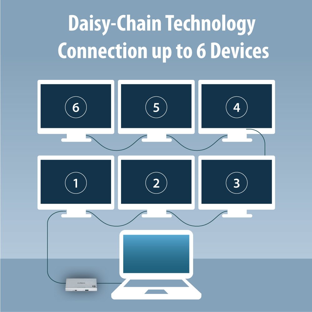 Edimax Thunderbolt4 Docking Station Td-405bp