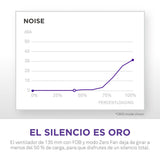EAN 5056547206271 - NZXT C1200 Gold ATX 3.1 unidad de fuente de alimentación 1200 W 24-pin ATX Blanco imagen 11