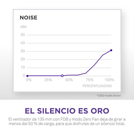 EAN 5056547206271 - NZXT C1200 Gold ATX 3.1 unidad de fuente de alimentación 1200 W 24-pin ATX Blanco imagen 12