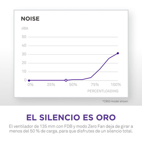 EAN 5056547204635 - NZXT C1200 Gold ATX 3.1 unidad de fuente de alimentación 1200 W 24-pin ATX Negro imagen 10