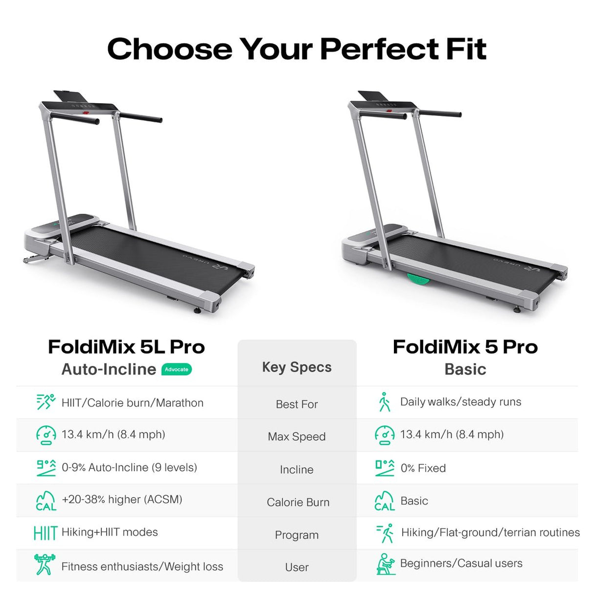 EAN 6978258900073 - Urevo FoldiMix 5L Pro Smart cinta de correr 1200 x 400 mm 13,4 kmh imagen 17