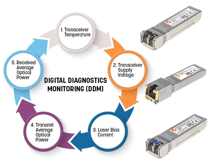 EAN 0766623508735 - Intellinet 508735 red modulo transceptor Fibra óptica 1000 Mbit/s SFP 1310 nm imagen 5